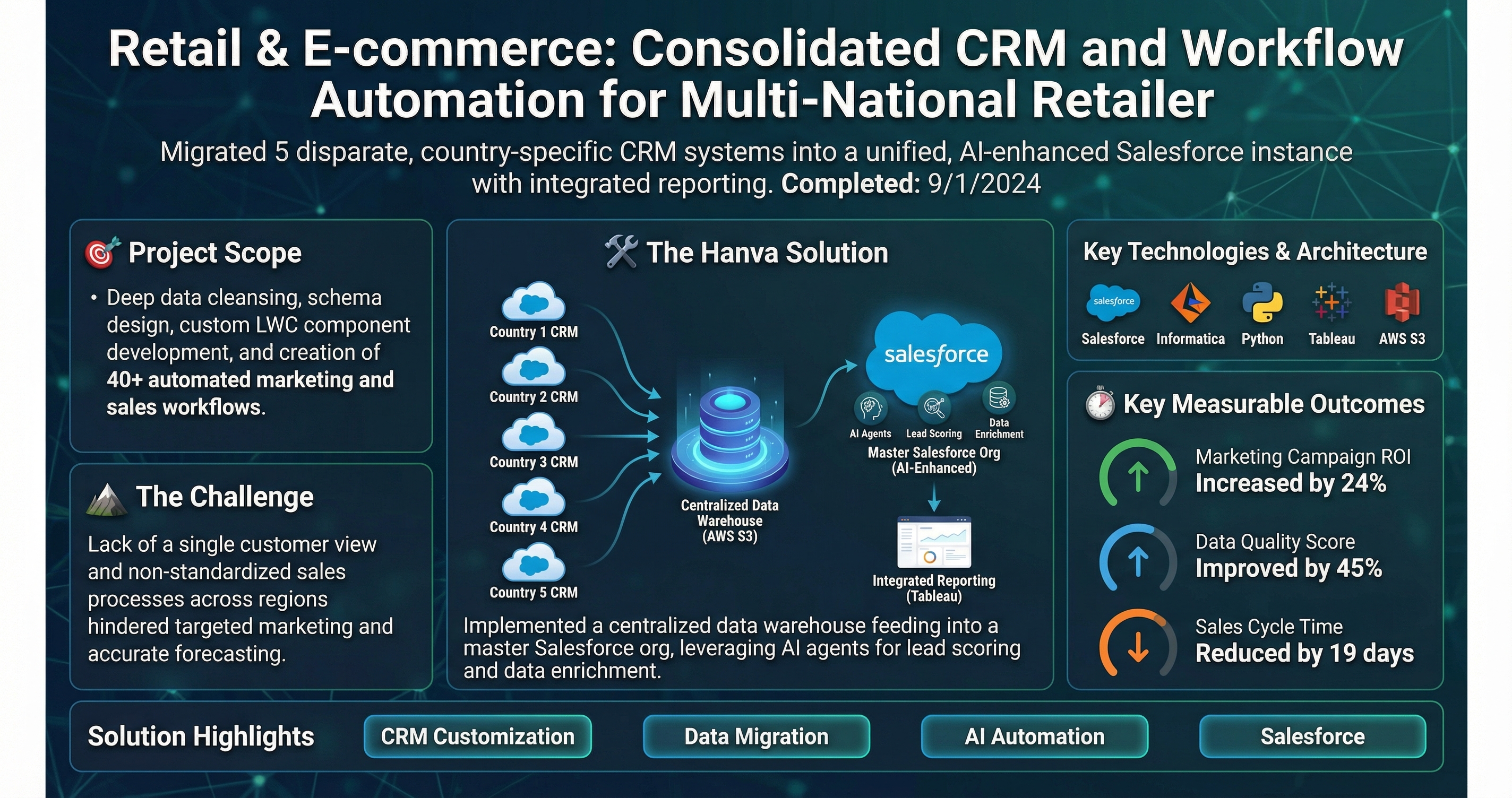 Consolidated CRM and Workflow Automation for Multi-National Retailer cover