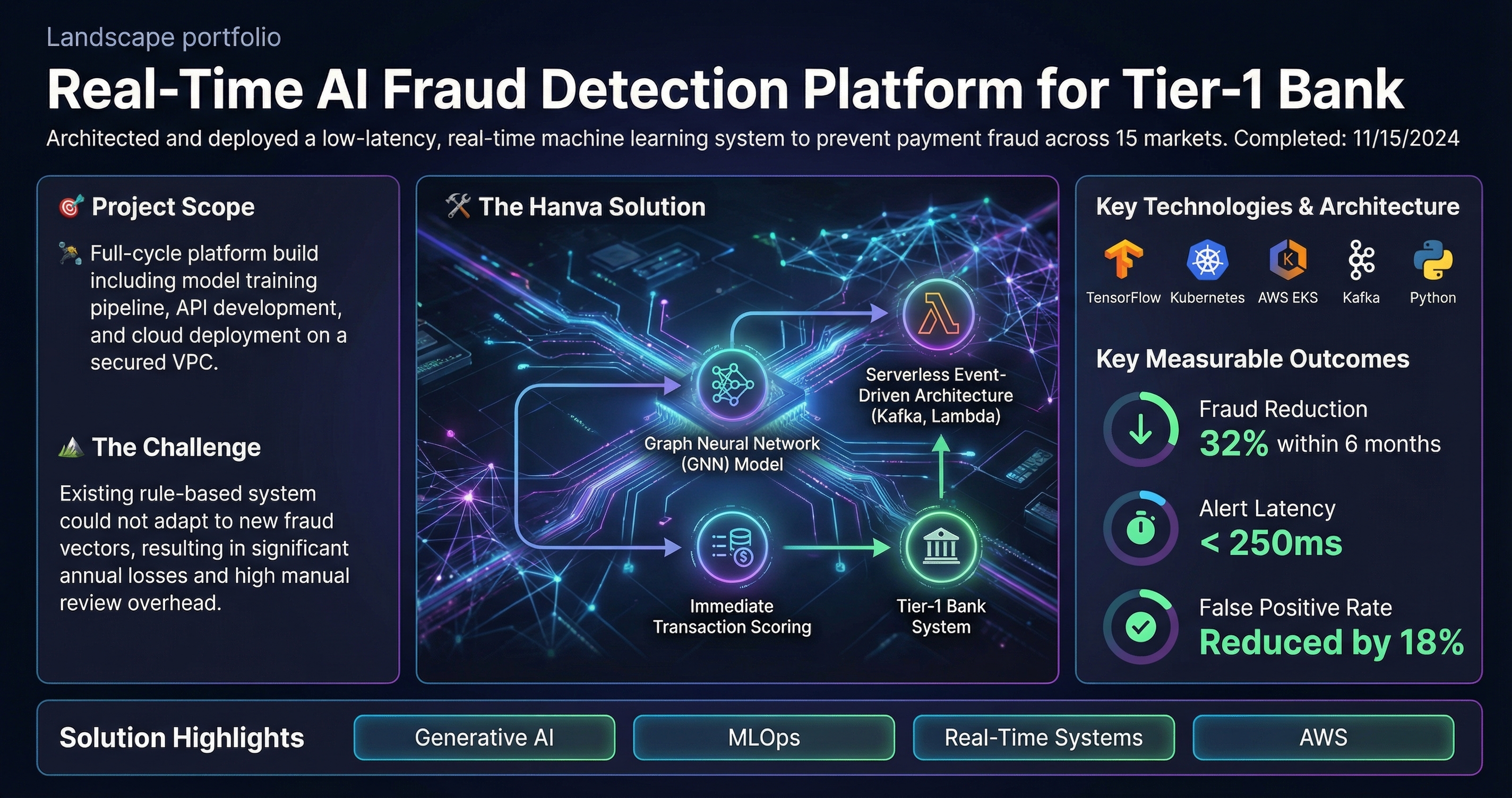 Real-Time AI Fraud Detection Platform for Tier-1 Bank cover