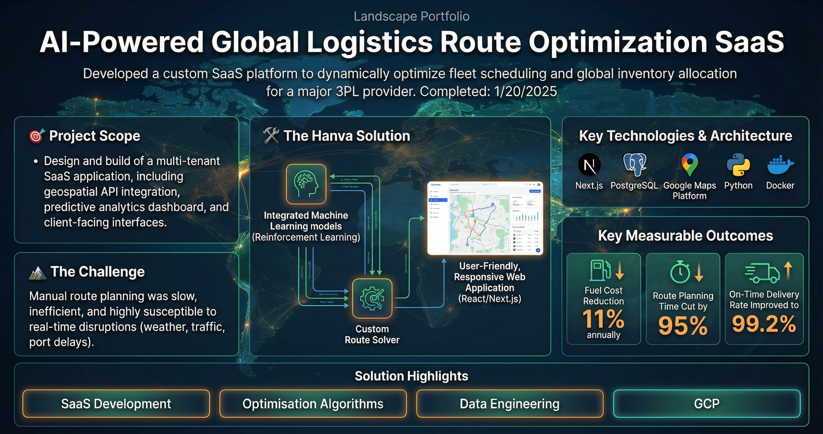 AI-Powered Global Logistics Route Optimization SaaS cover